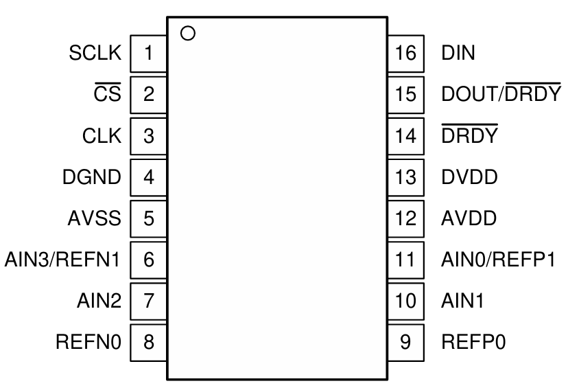ADS1220 Pinout